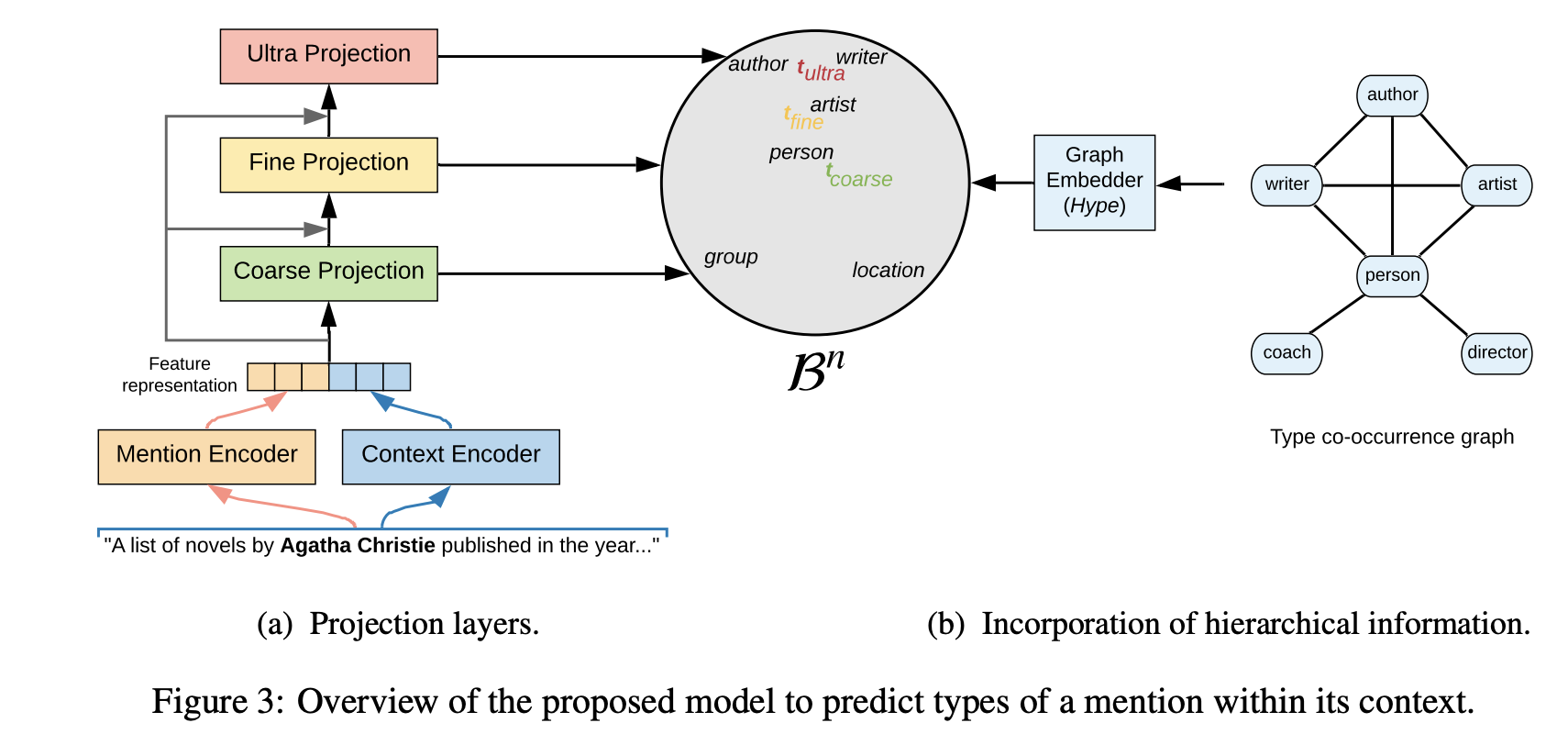 Graph processing. Haber process graph.