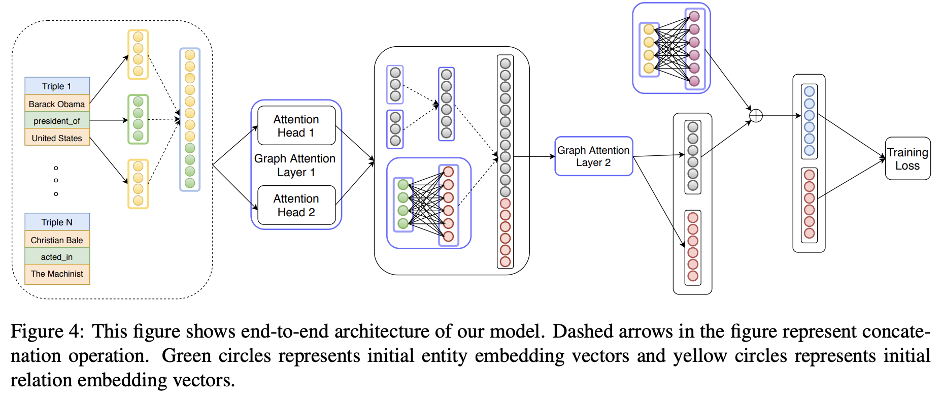 Attention layer. Knowledge graph Embedding. Graph attention Network. Attention NLP.